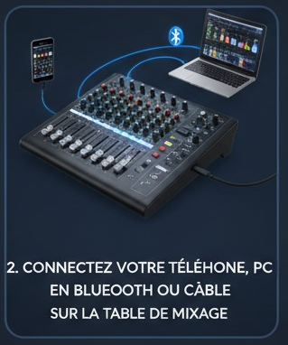 branchez votre pc ou smartphone et c'est tout