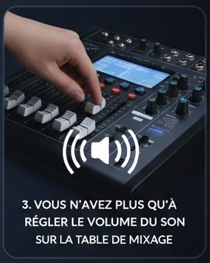 reglez simplement le volume sur la table de mixage fournie